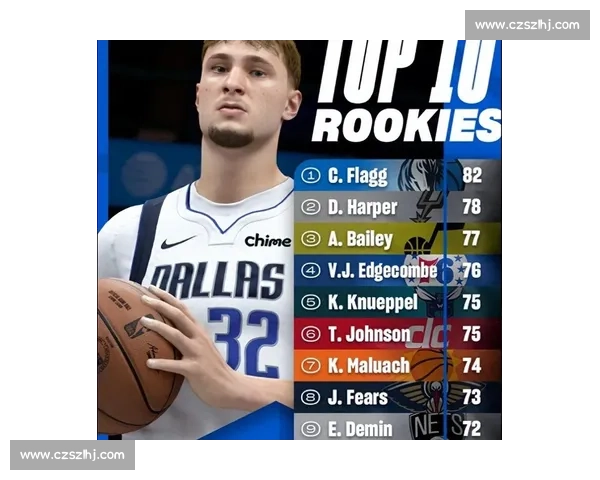 重磅！最新NBA2K选手榜单出炉，你支持的那位进前三了吗